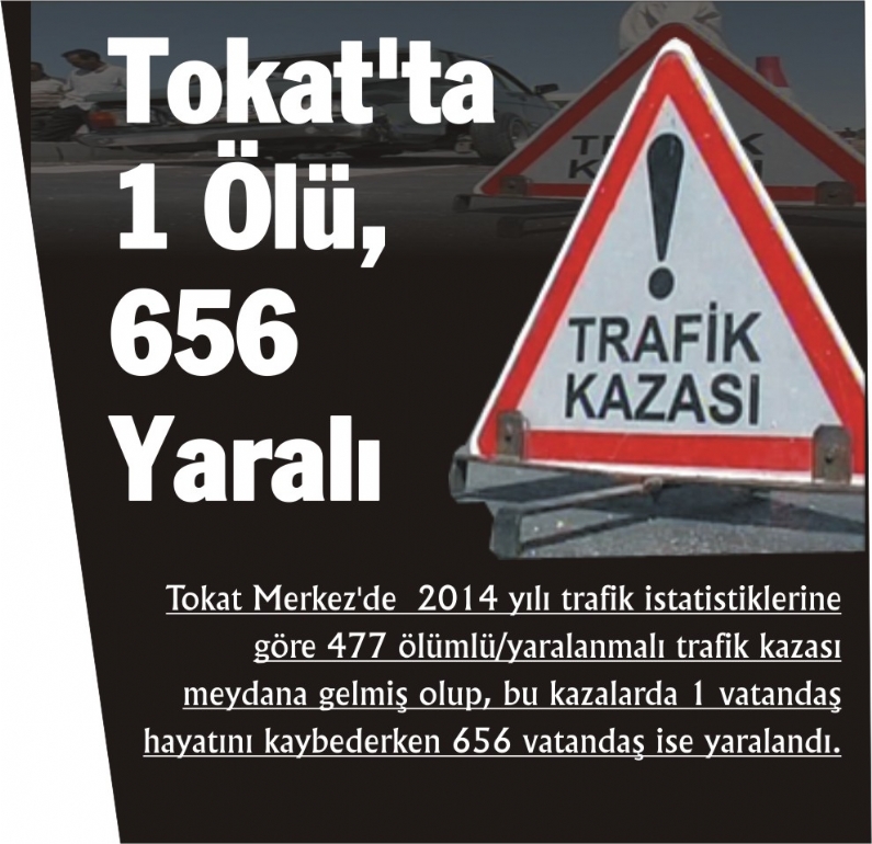 Tokat Merkez`de  2014 yılı trafik istatistiklerine göre 477 ölümlü/yaralanmalı trafik kazası meydana gelmiş olup, bu kazalarda 1 vatandaş hayatını kaybederken 656 vatandaş ise yaralandı. 