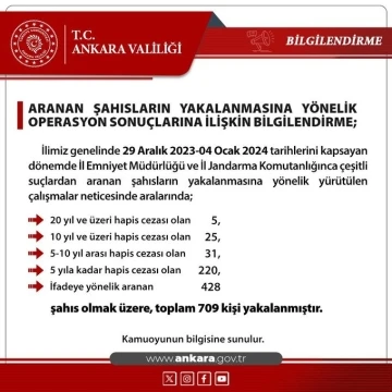 Ankara Valiliği: Aranan şahısların yakalanması için yapılan operasyonlarda 709 kişi yakalandı
