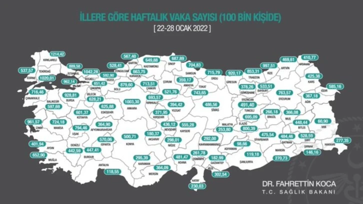 Sağlık Bakanı Koca, 22-28 Ocak tarihleri arasında illere göre vaka