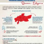 bakan isikhan deprem sonrasinda artan istihdam sayisini duyurdu 31f38d0fd670