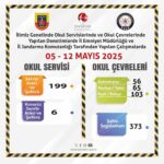denetlenen 199 servis aracindan 6sinin kusurlu oldugu belirlendi b1ec9a2ccfcb